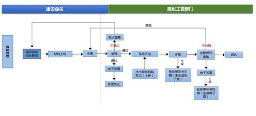 黑龍江省建設工程消防設計審查、驗收及備案服務系統(tǒng)與計算機網(wǎng)絡工程施工與設計